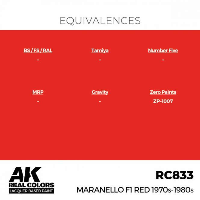 Hovedbilde RC833 Maranello F1 Red 1970s-1980s