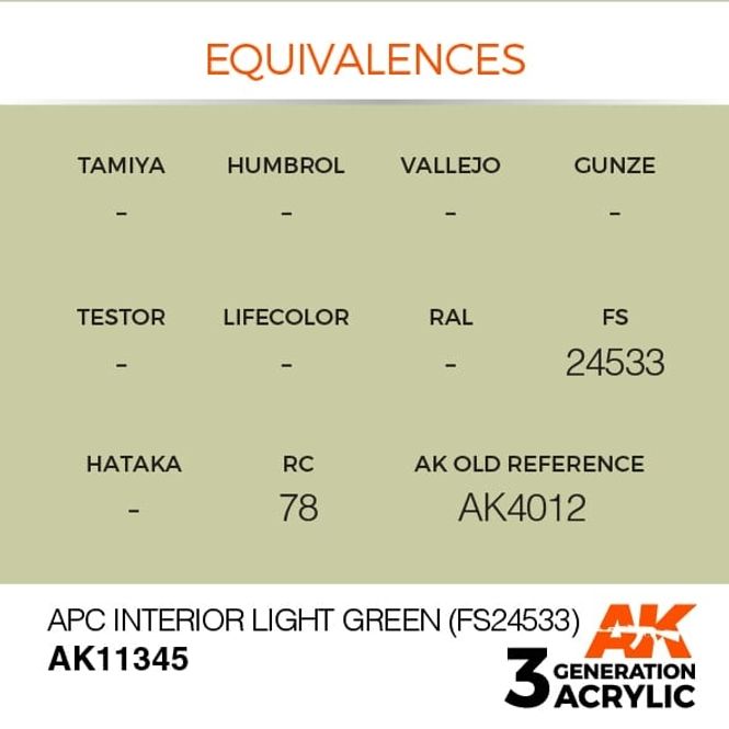 Main Image APC Interior Light Green (FS24533)