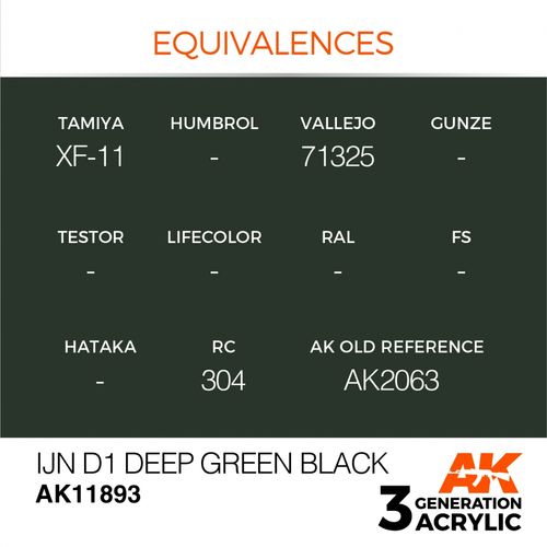 IJN D1 Deep Green Black