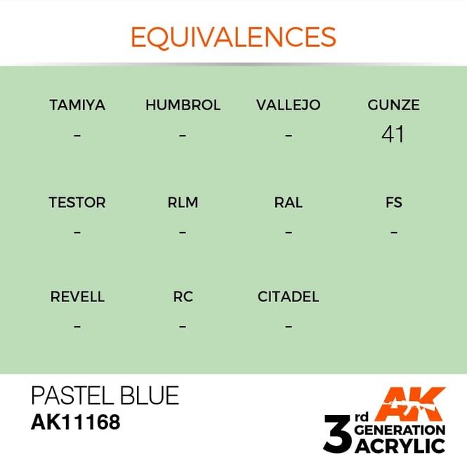 Hovedbilde Pastel Blue 17ml