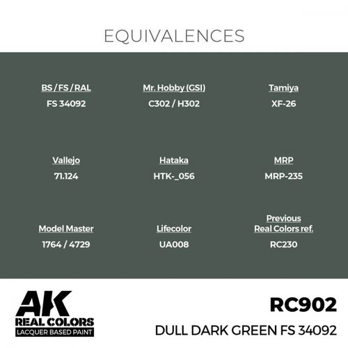 RC902 Dull Dark Green FS 34092