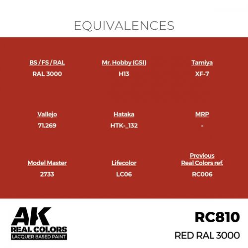 RC810 Red RAL 3000