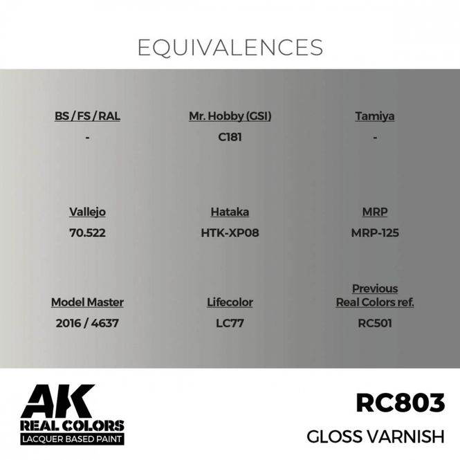 Hovedbilde RC803 Gloss Varnish