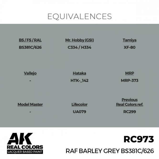 Hovedbilde RC973 RAF Barley Grey BS381C/626