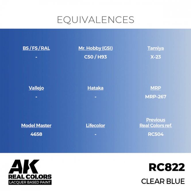 Hovedbilde RC822 Clear Blue