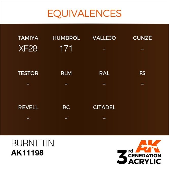 Hovedbilde Burnt Tin 17ml