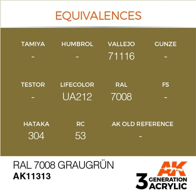 Hovedbilde RAL 7008 Graugrün